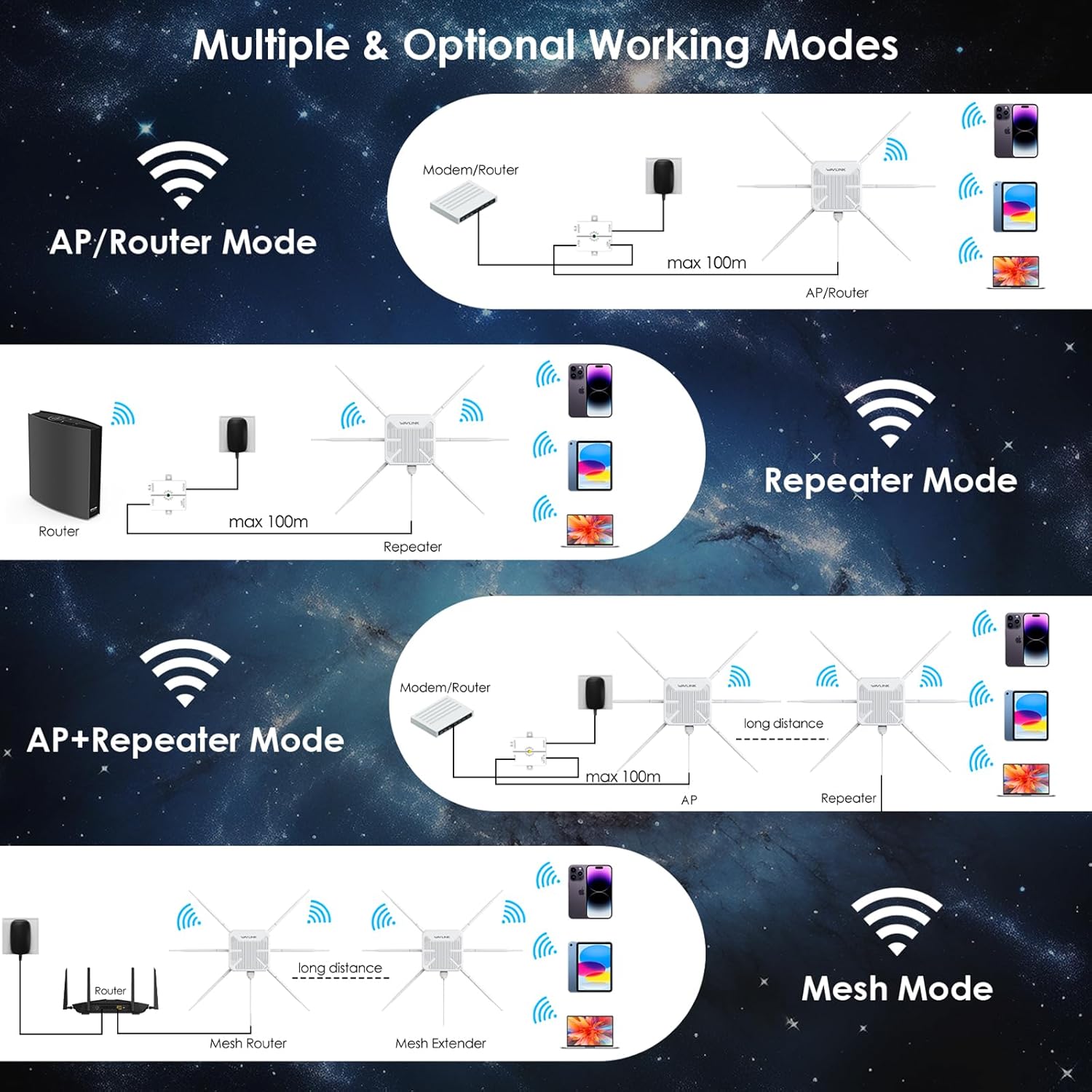 Antena Wi-Fi 6 de Uso Externo de Alta Potência IP67 AX3000S - Wavlink