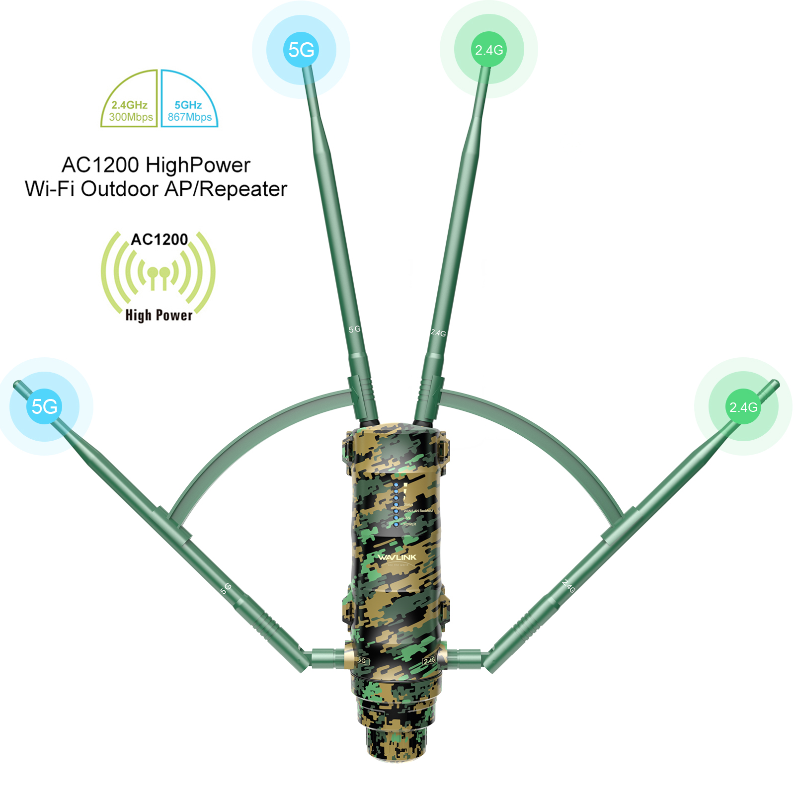 Access Point Externo à Prova d'Água PoE AC1200 Greenwood Mesh - Wavlink 