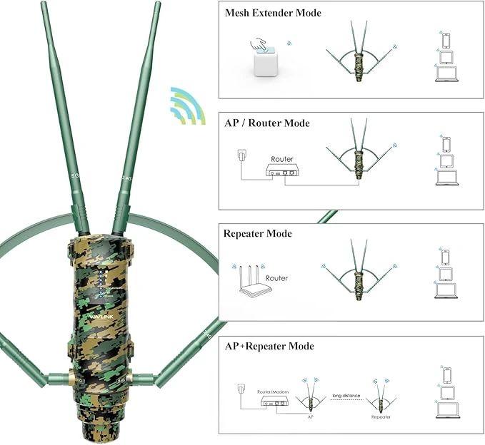 Access Point Externo à Prova d'Água PoE AC1200 Greenwood Mesh - Wavlink 